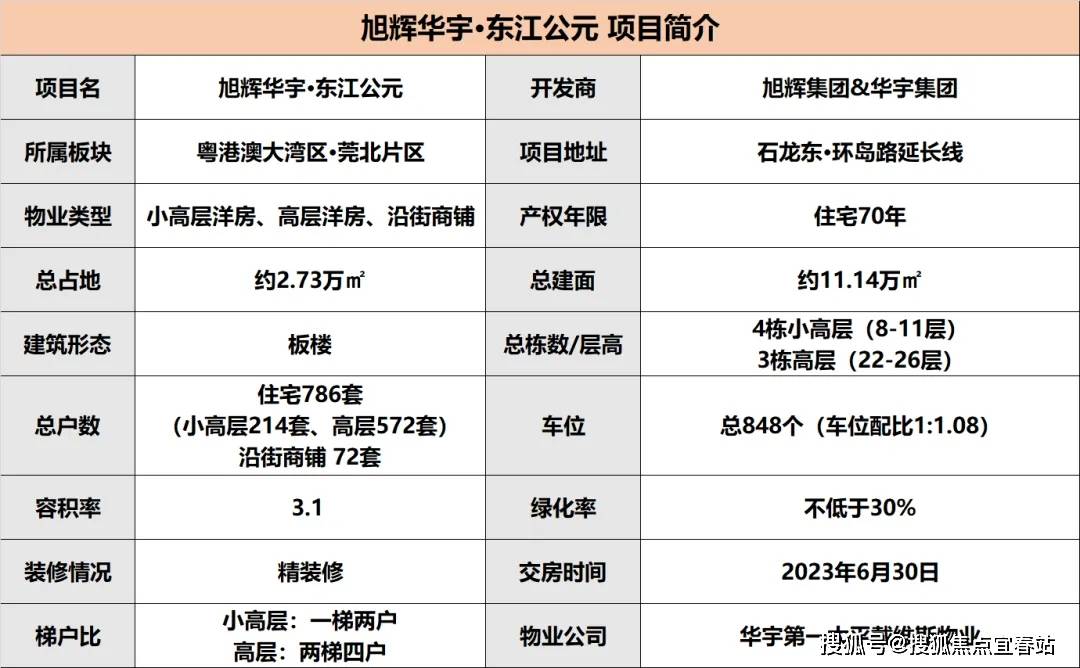 惠州园洲旭辉华宇·东江公元售楼中心丨房价_户型图_地址_详情 【最新