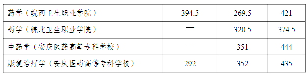 2023年合肥學院招生網錄取分數線_合肥學院招生錄取查詢_合肥學院錄取查詢入口2021