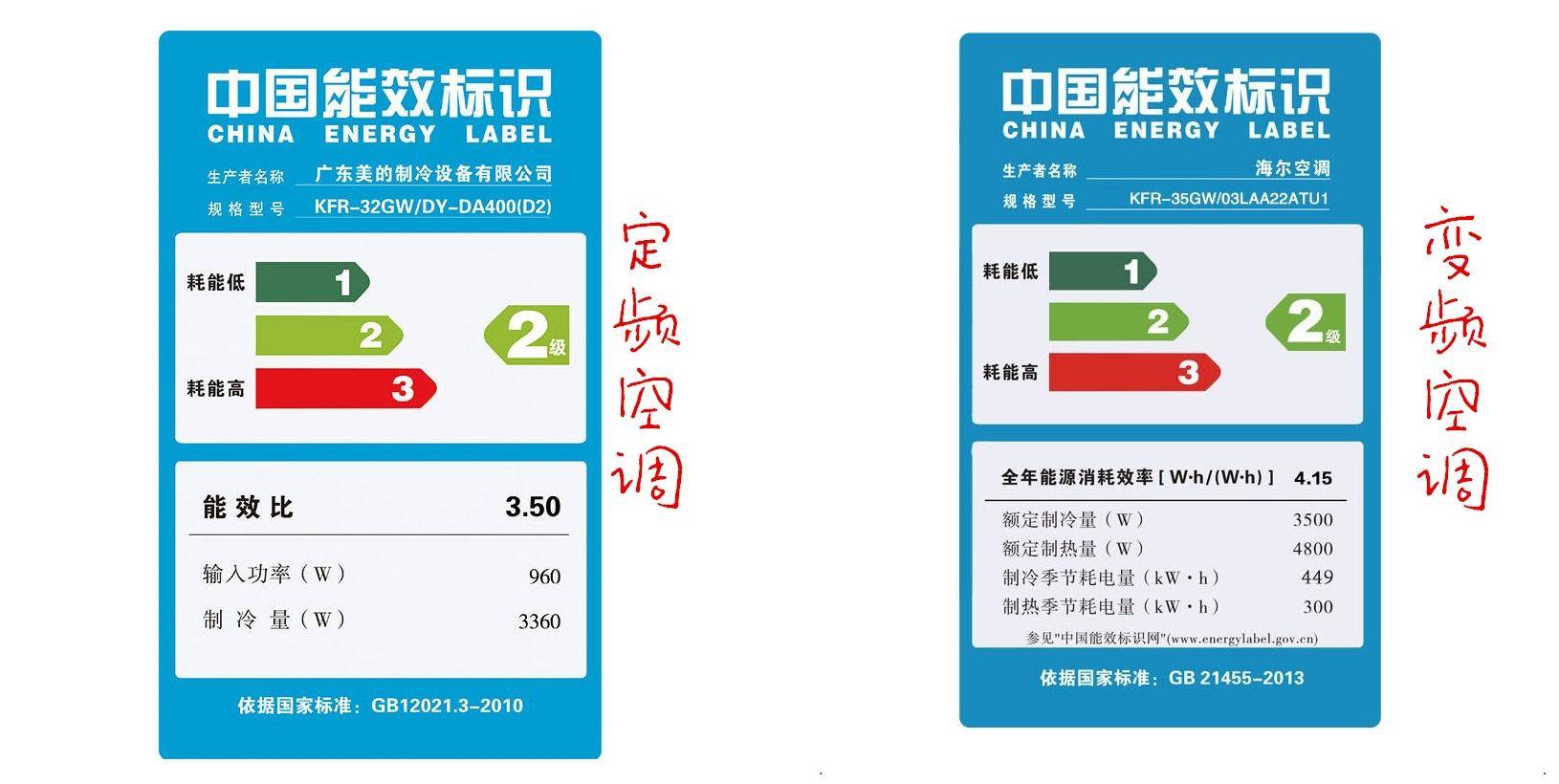 空调一级能效比三级能效省多少电?新国标来啦,耗电量一算便知_制冷_等级_小时