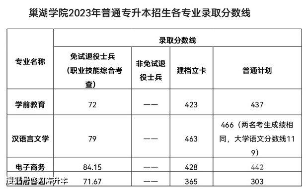 安徽工程大学投档线2021_安徽工程大学最低录取分数线_2023年安徽工程大学录取分数线(2023-2024各专业最低录取分数线)