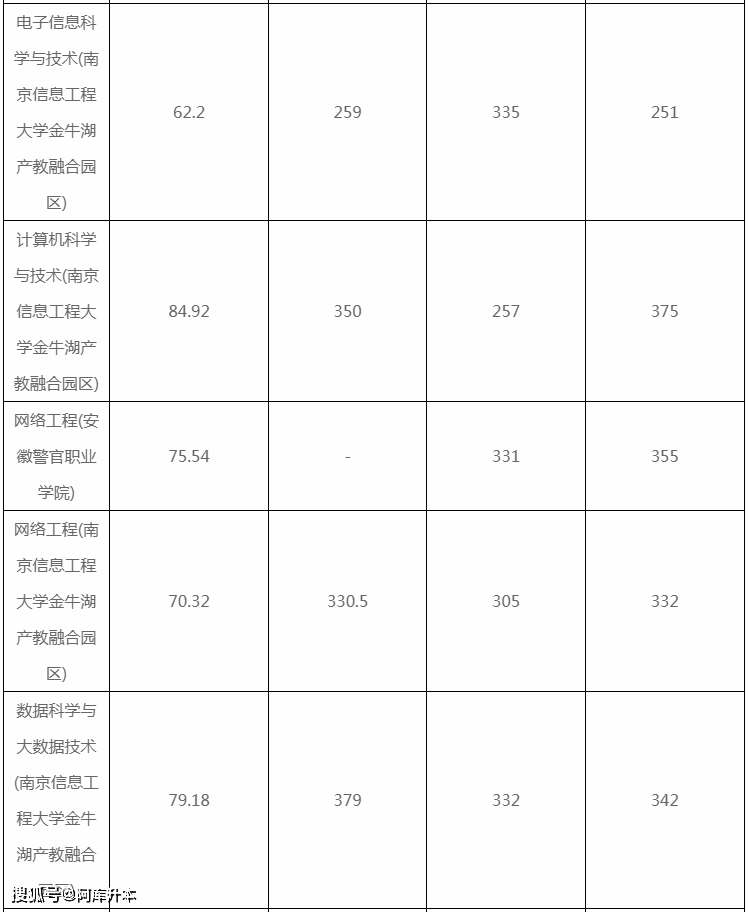 安徽工程大学最低录取分数线_安徽工程大学投档线2021_2023年安徽工程大学录取分数线(2023-2024各专业最低录取分数线)