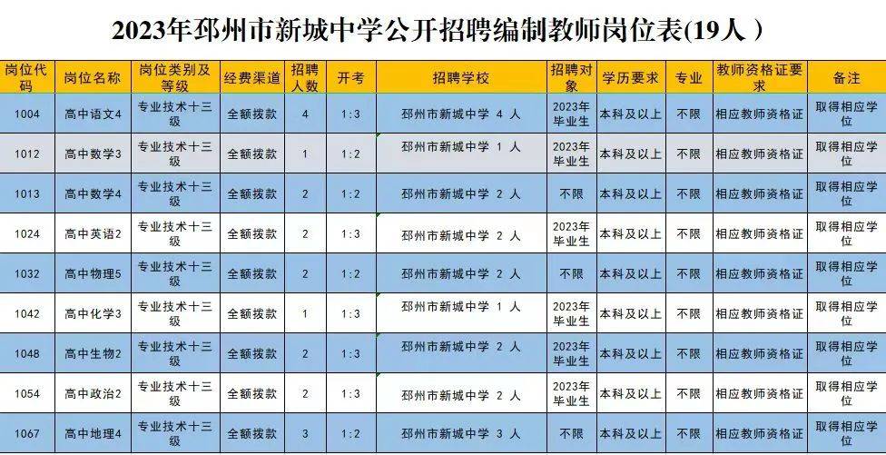 杨顺宇工作室—徐州邳州市新城中学招聘教师19名_江苏省_教育_单位