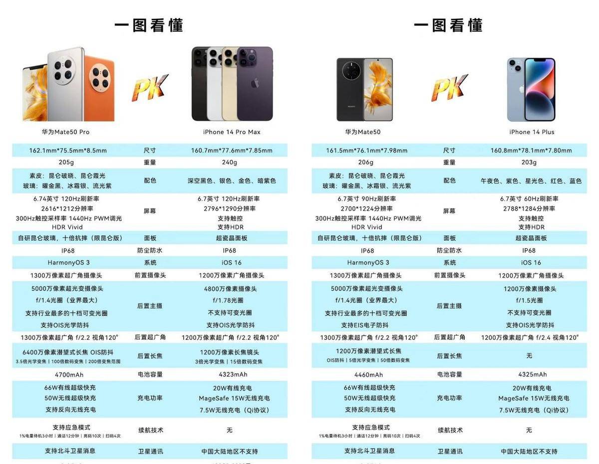 618换机，华为Mate50和iPhone14哪个更顺手？-华为mate对比苹果
