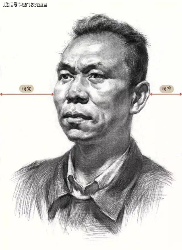 校苑画室:素描头像,画面细节分析,及作画步骤讲解_关系_五官_衣服