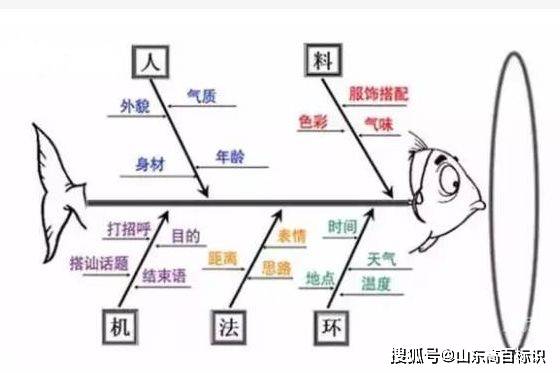 【目视化管理】到了工厂生产现场，你应该看什么3