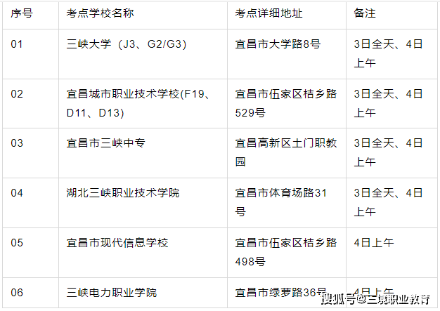 湖北孝感考点设置_二级建造师考试注意事项_湖北二级建造师