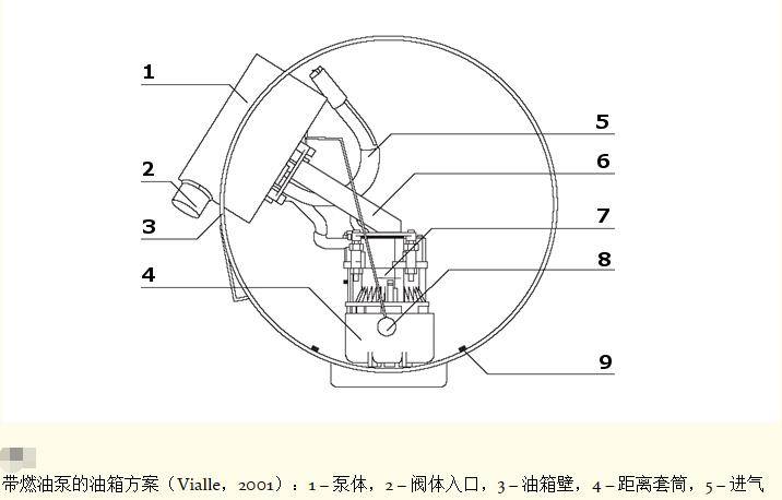 喷射正时对液相液化石油气燃料发动机环保性能的影响-什么是喷油正时控制器的作用