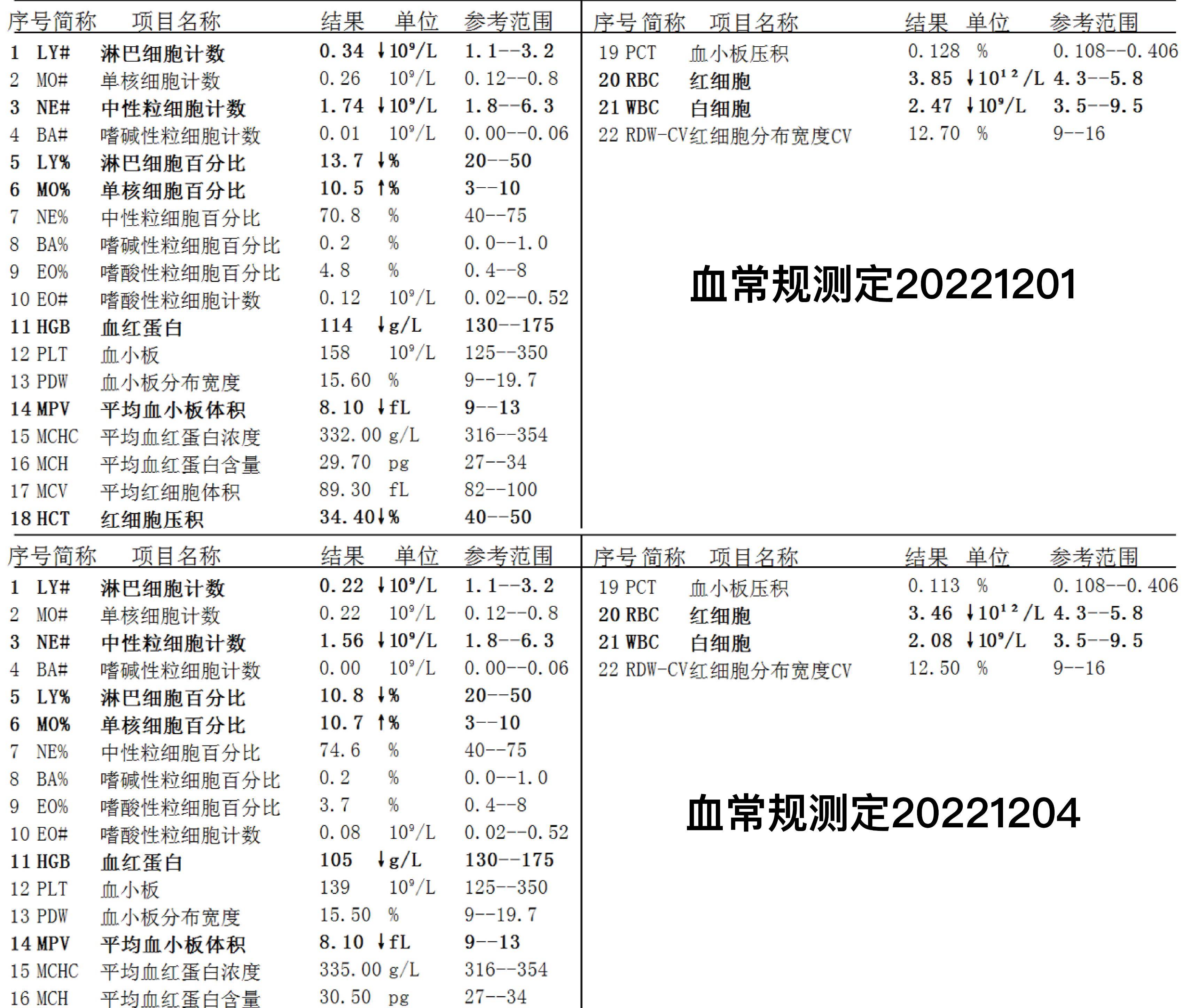 淋巴瘤晚期抗癌全过程分享-第七次化疗20221130_住院_治疗_方案