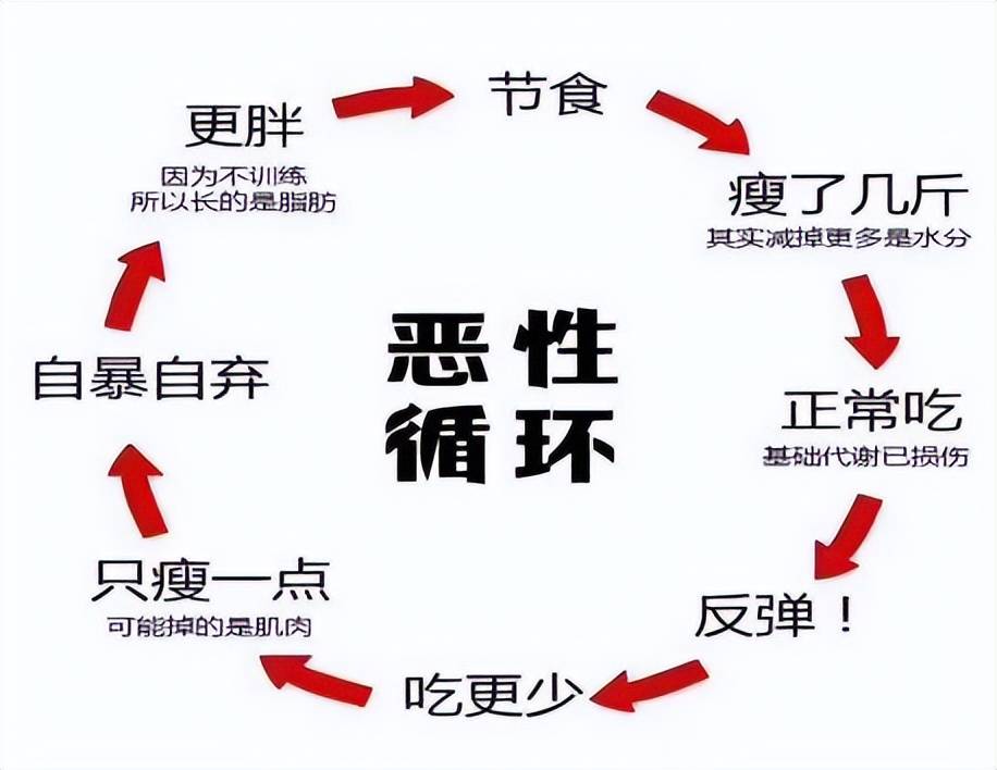 男子连吃100天麦当劳减重53斤,网友：并不是吃麦当劳成功的