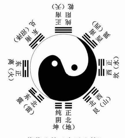 他发现龟背甲骨中五环八,背甲十三,腹甲九,裙边甲二十四,背圆,腹方