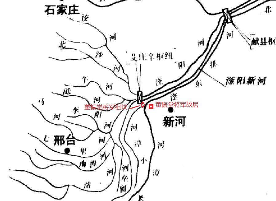 永振堂陽千秋傳.新河之水滔滔去,繞道將軍故居前.