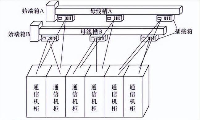 安科瑞母线对于数据中心的应用