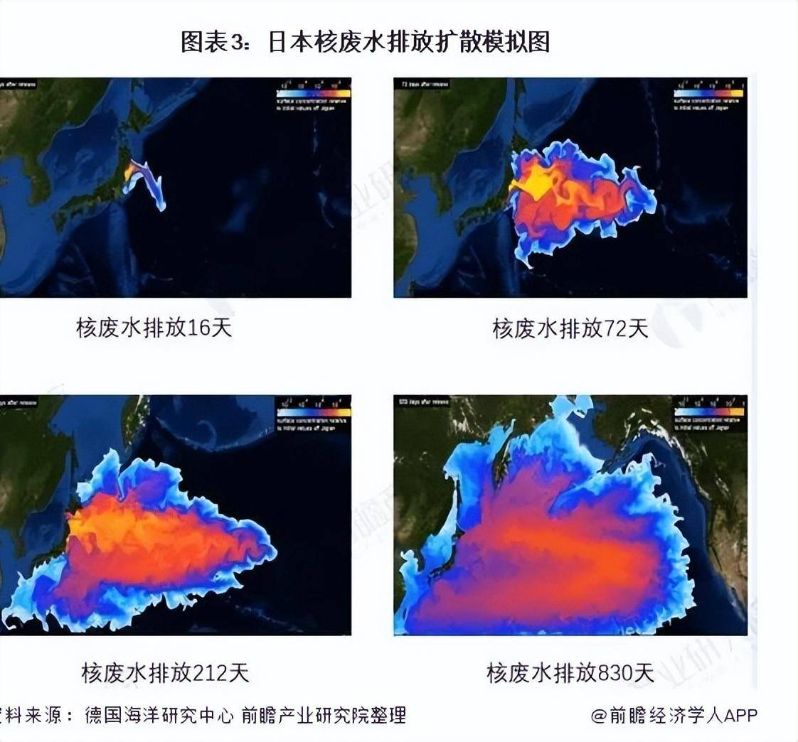 核污水已经