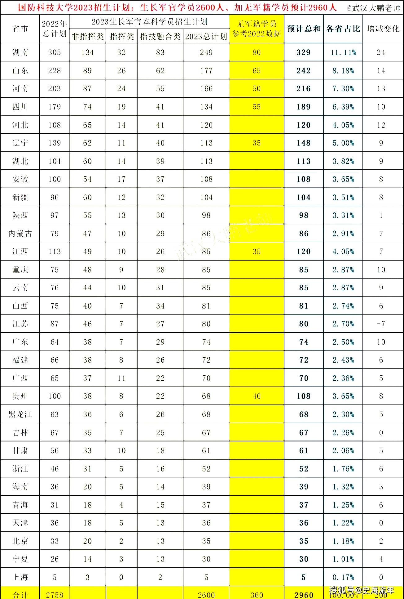 錄取分?jǐn)?shù)軍校線2024_軍校錄取分?jǐn)?shù)線2024_錄取分?jǐn)?shù)軍校線2024是多少