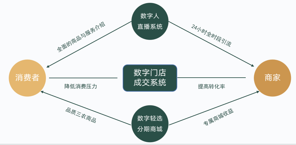 收银系统的变迁与未来趋势