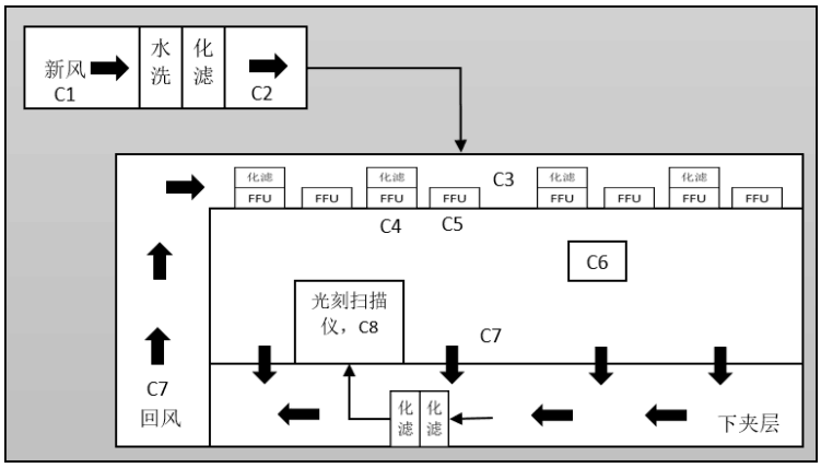 ffu系统原理图图片