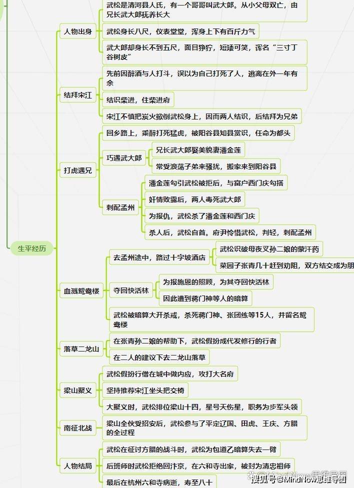 武松 水浒传主要人物 《水浒传》人物思维导图模板