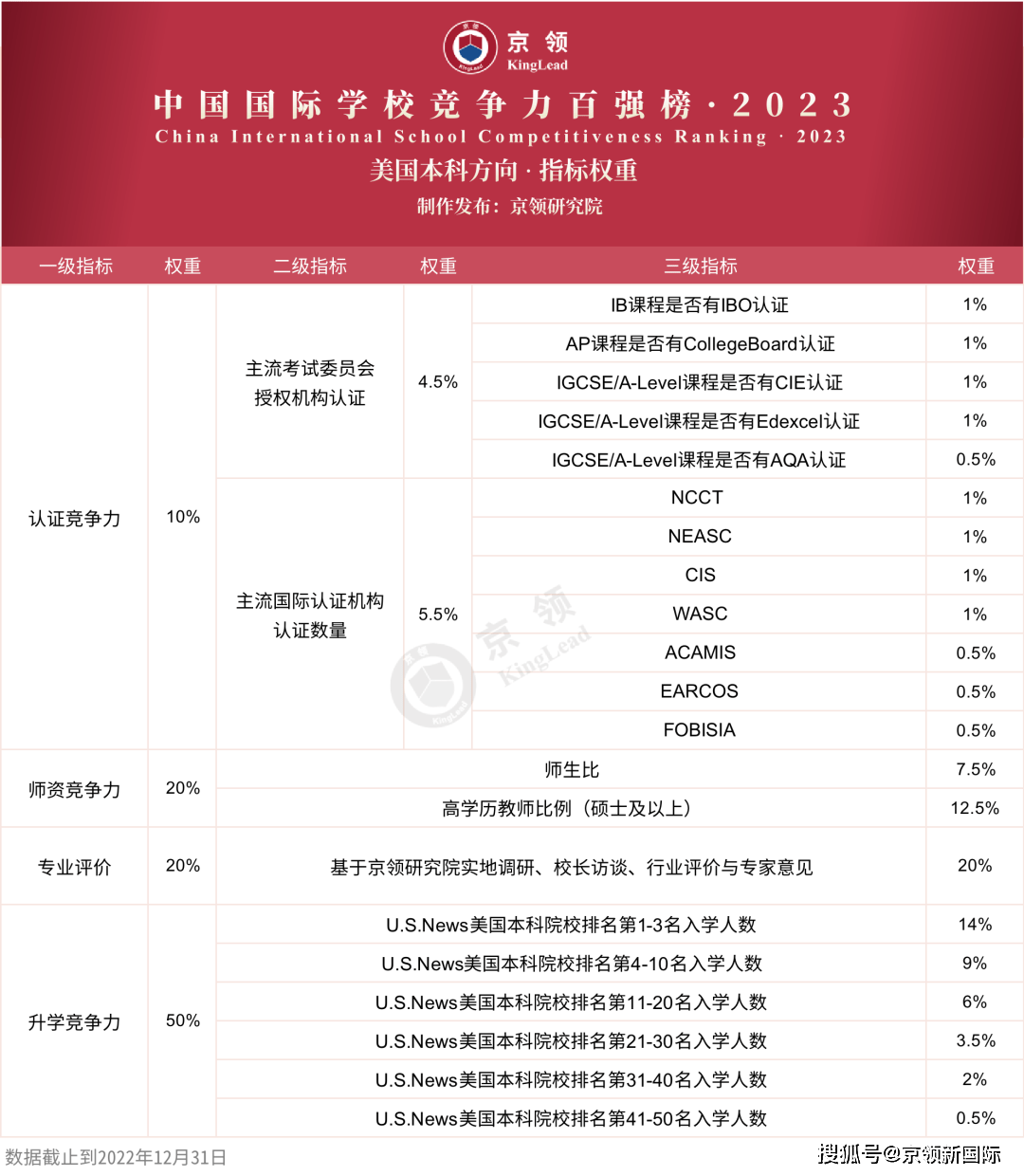 排名國際學校中國有多少所_中國國際學校排名_排名國際學校中國排第幾