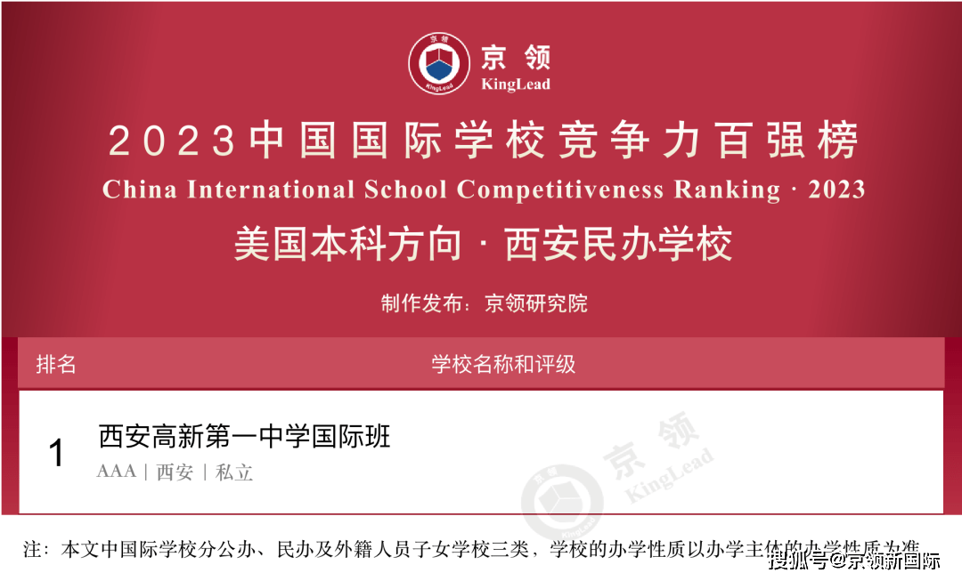 中国国际学校排名_排名国际学校中国有多少所_排名国际学校中国排第几