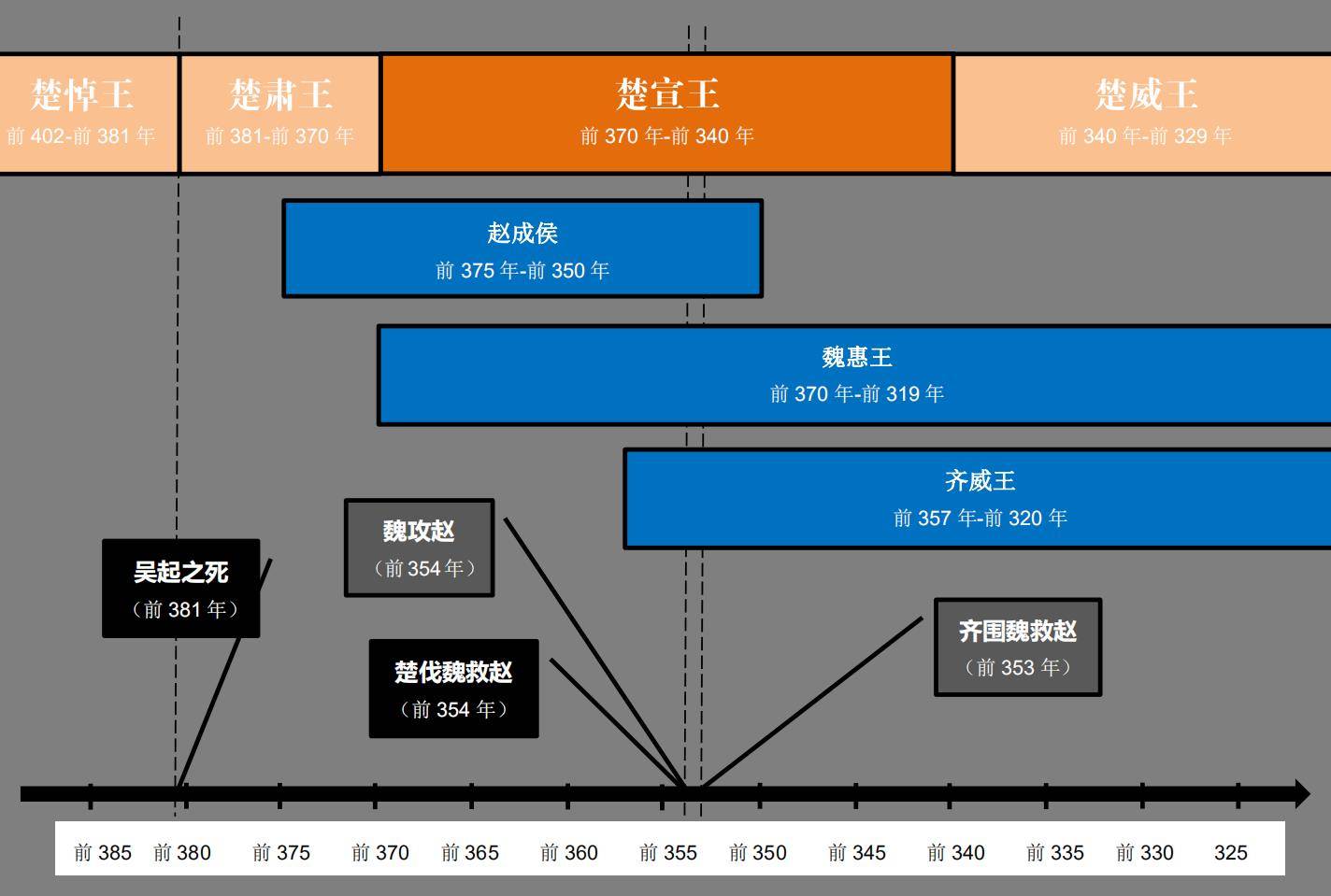 父子讀戰國(25)_楚宣王_楚國_趙國