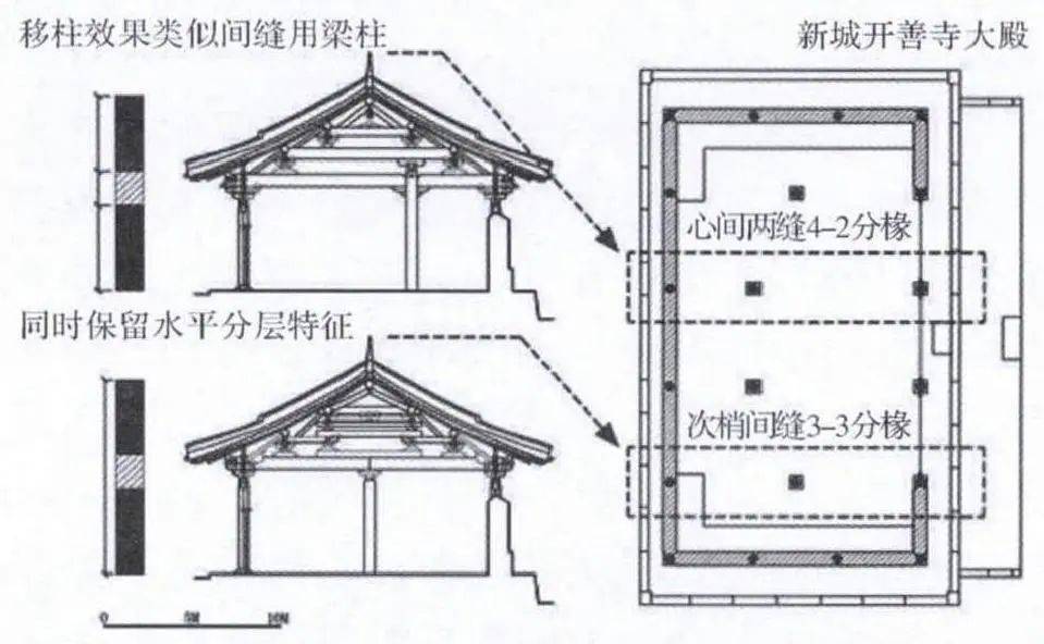 五代辽宋 华北木构建筑的"厅堂化"渐变趋势_佛殿_构架