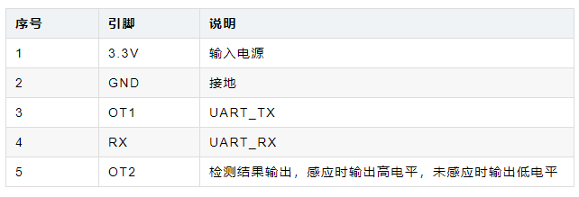 安信可Rd-03+STM32，一秒DIY雷达小夜灯