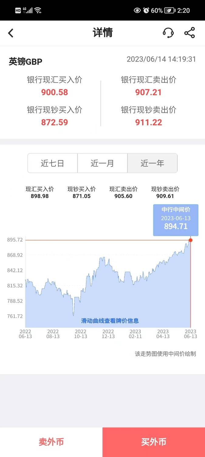 要去英国留学了，英镑怎么换？ 汇率怎么看？_搜狐网