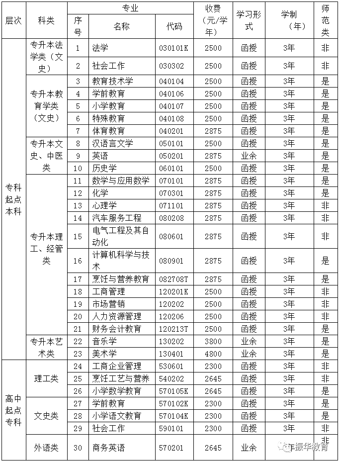 2023岭南师范学院成考报考攻略（岭南师范学院成人本科读出来有用吗）