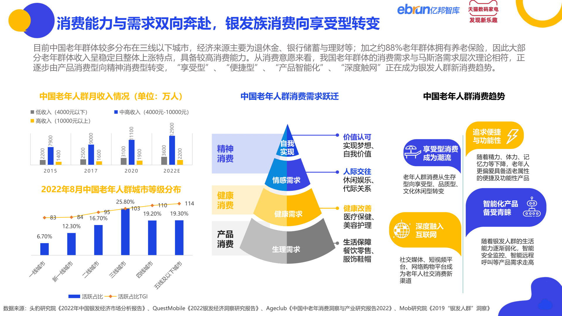 2023银发人群消费趋势洞察报告(家用电器篇)(附下载)_发展_产业_社会