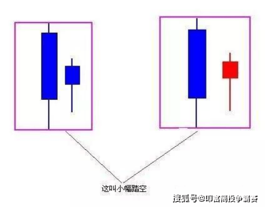 在股市中什么是踏空？踏空有几种类型？