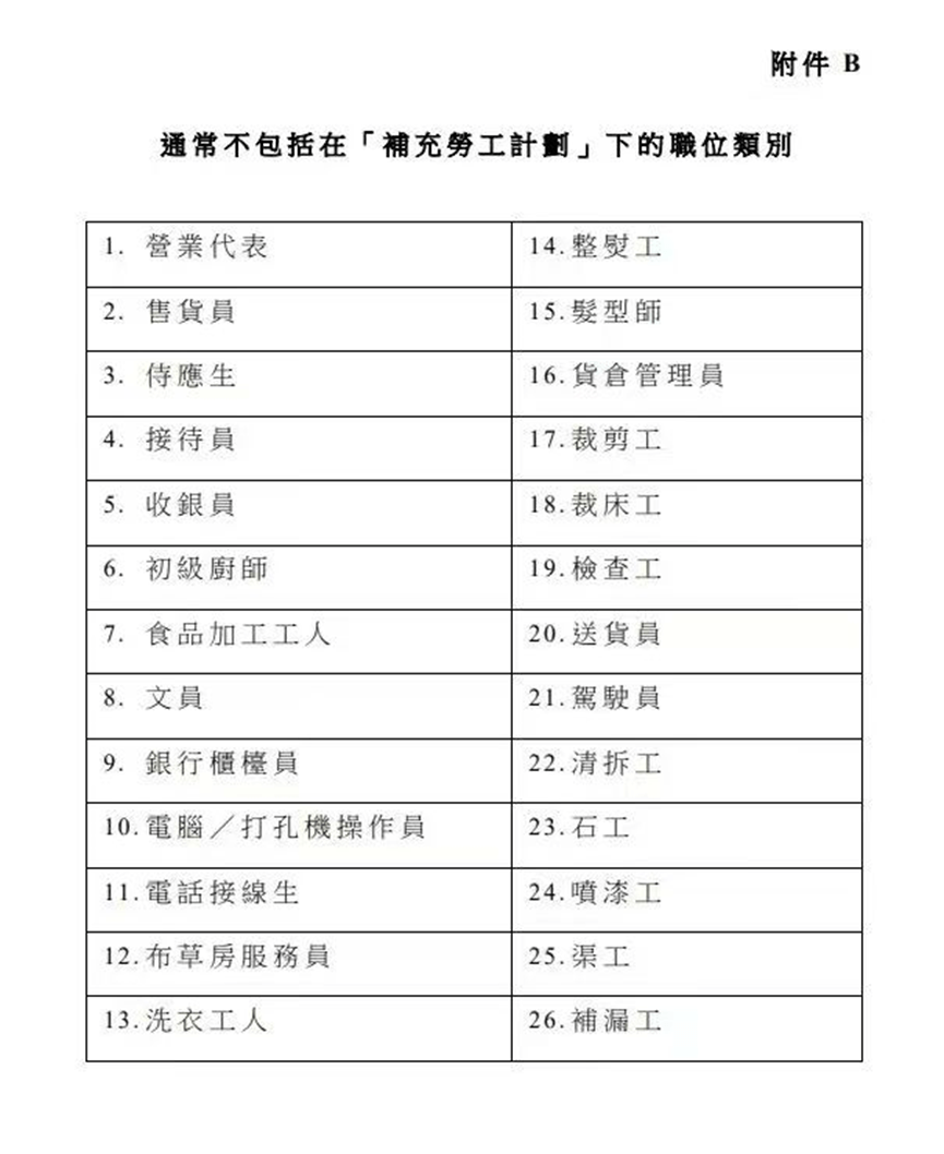 2023年香港劳工证办理流程和申请条件