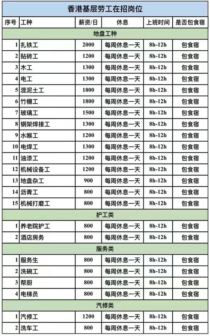 2023年香港劳工证办理流程和申请条件