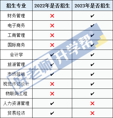 贵州专升本近两年本科院校招生专业增减情况_大学_科技学院_贵阳