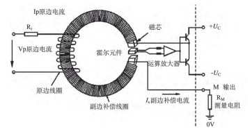 認識到霍爾傳感器在地鐵電力監控系統檢測與測量過程中具有廣泛的應用