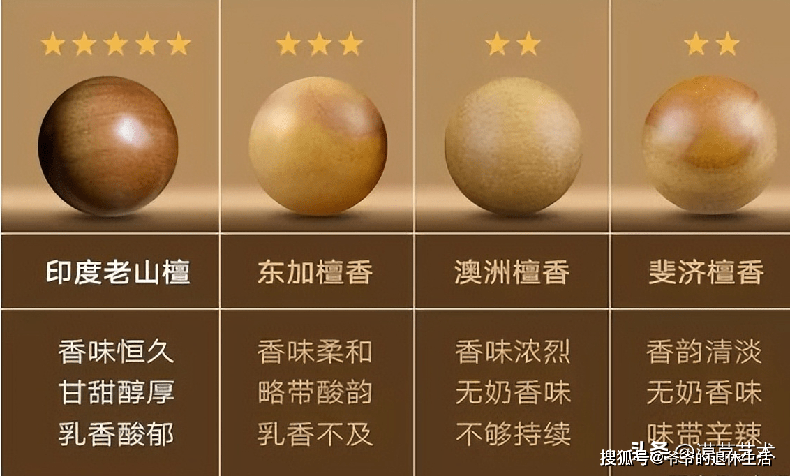 檀香手串怎么辨别和挑选？不是所有的檀香都叫老山檀！_搜狐网