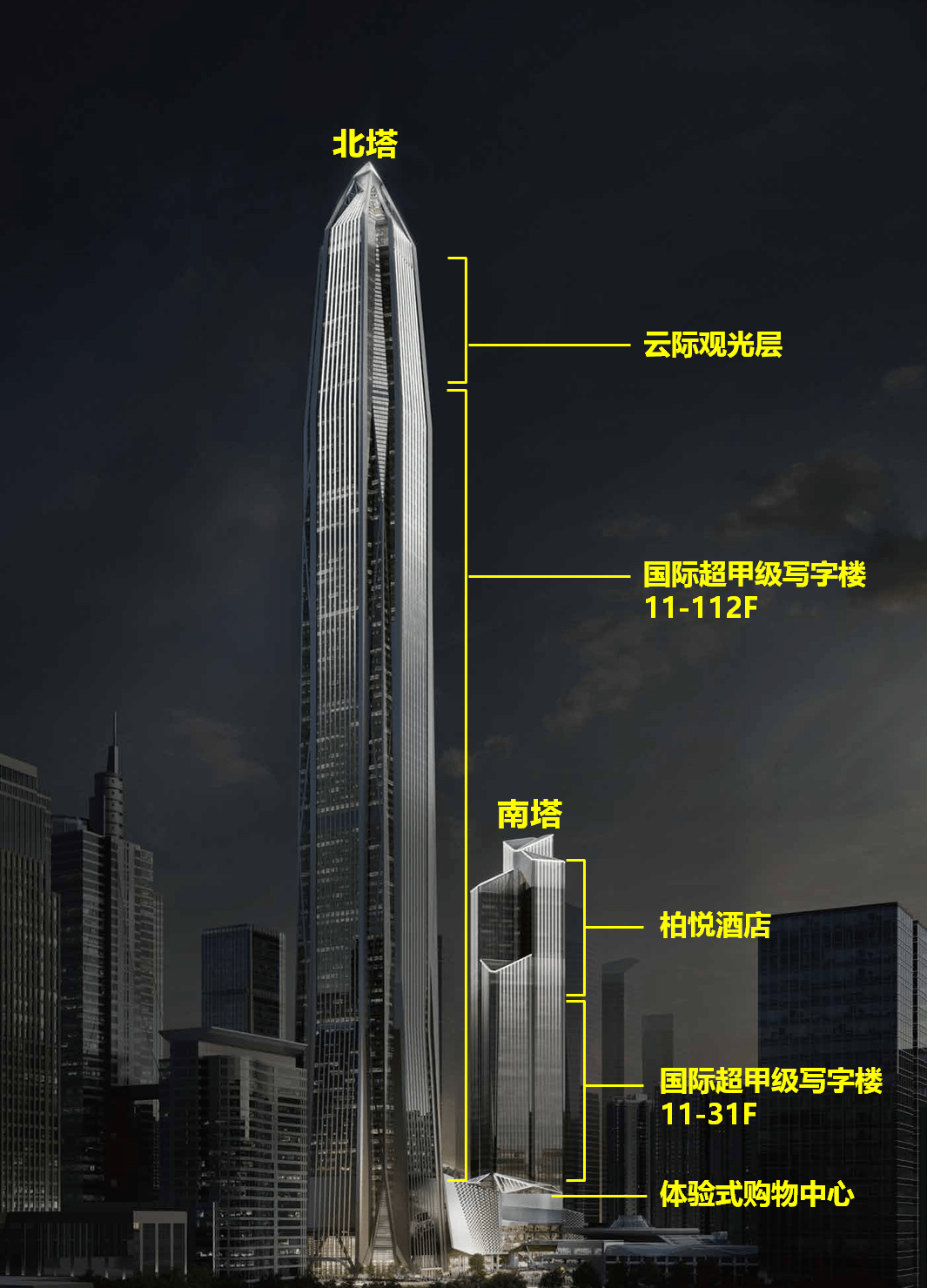 数字揭秘城市之巅:深圳平安金融中心