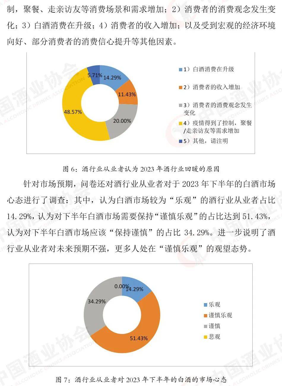2023中国白酒市场中期研究报告(附下载)