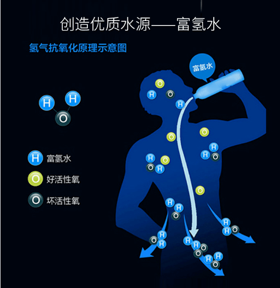 喝健康好水,选富氢矿泉水机_氢气_电解_技术