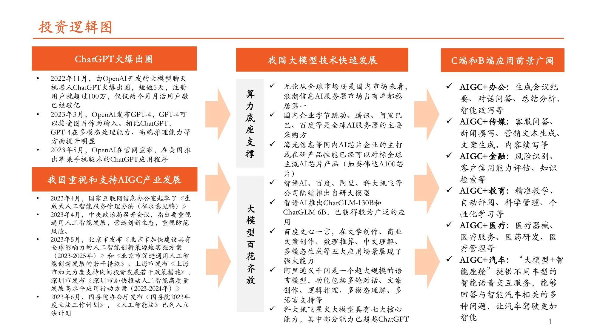 政策与技术共振，AIGC赋能千行百业释放价值潜能（报告） 