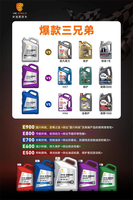 机油产品良莠不齐,鹰旗好货如何出圈?