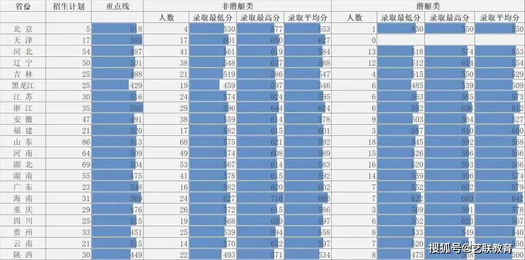 军事学校招生分数_军事院校招生分数_分数招生军事学校有哪些