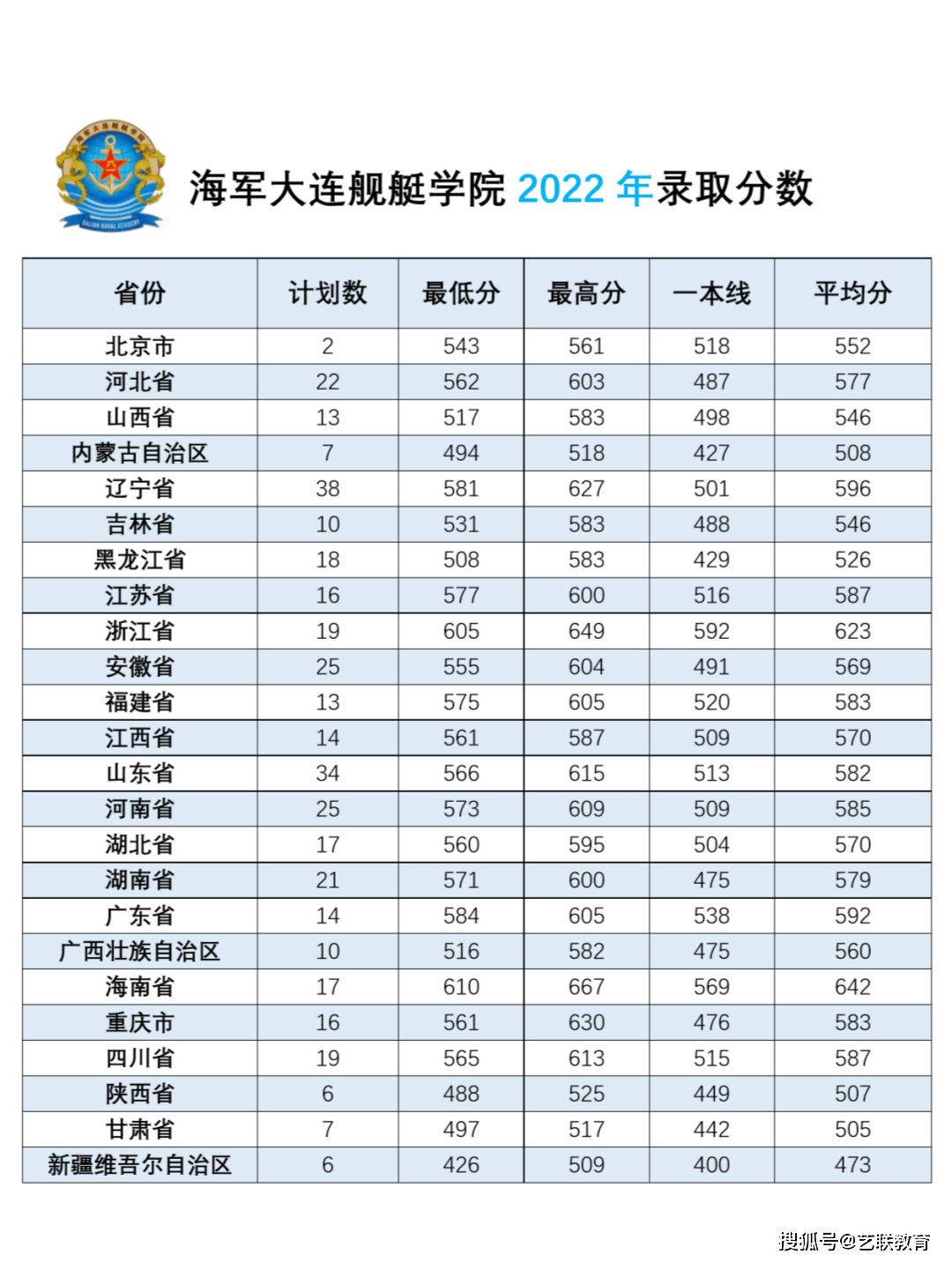 军事学校招生分数_军事院校招生分数_分数招生军事学校有哪些