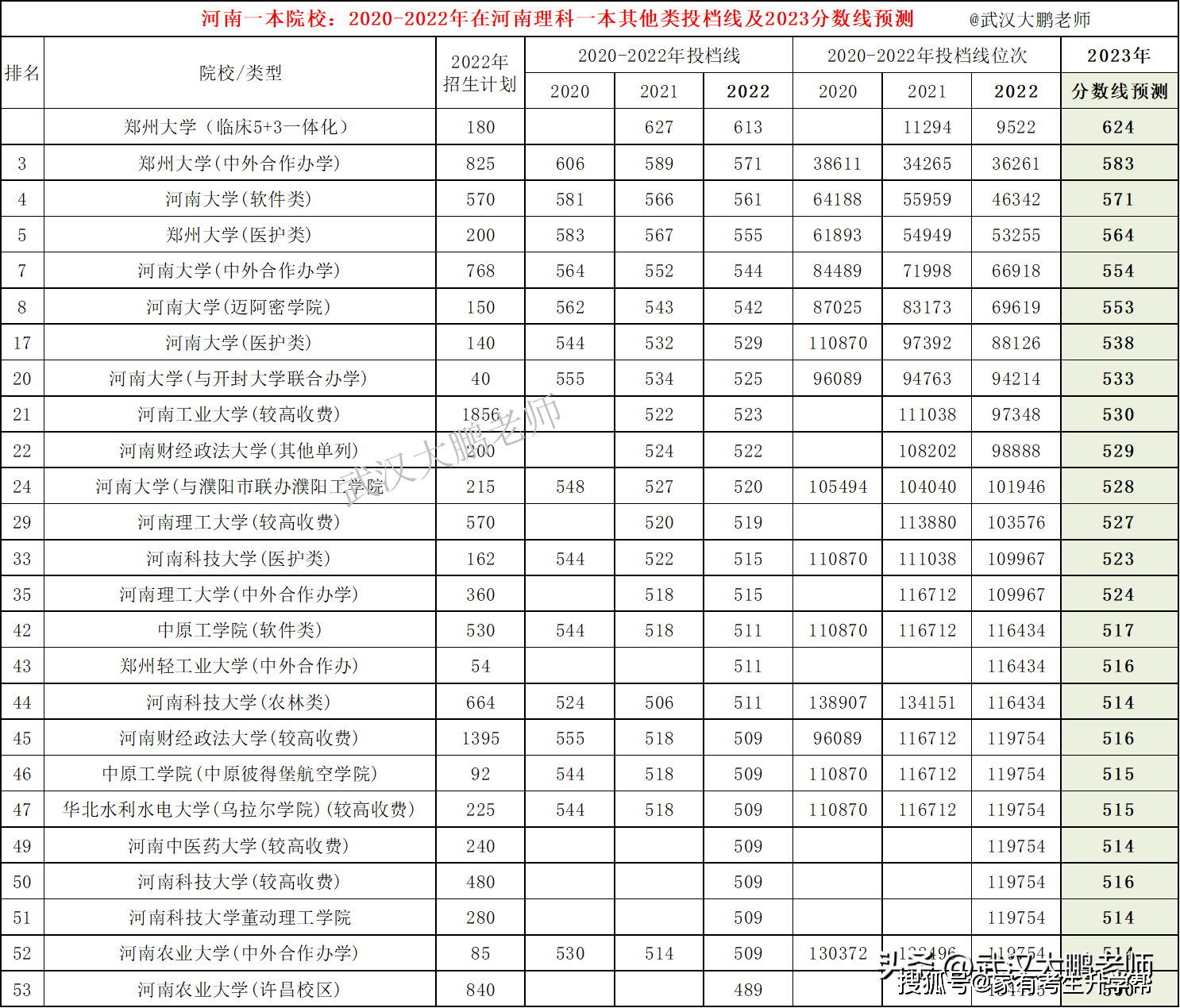 河南二本的大学排名_河南二本大学排名_河南二本排名大学有哪几所