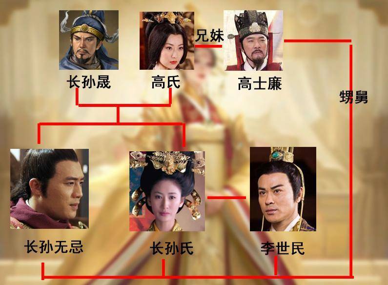 大唐圣主李世民传奇身世_北周_突厥_李渊