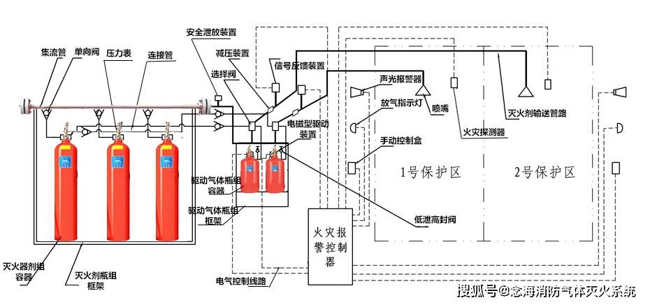 贵重设备房及其他高价值的馆藏机构和重要场所,适用于扑救a,b,c类火灾