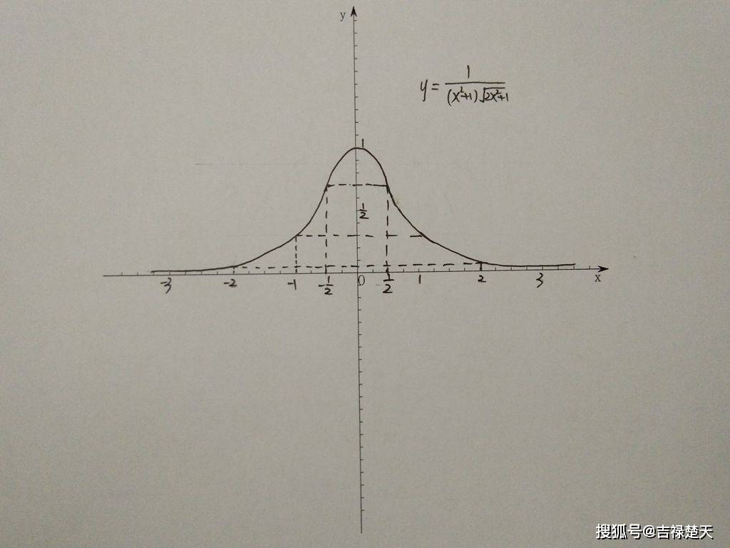 y^2=2(x-1)的图像图片