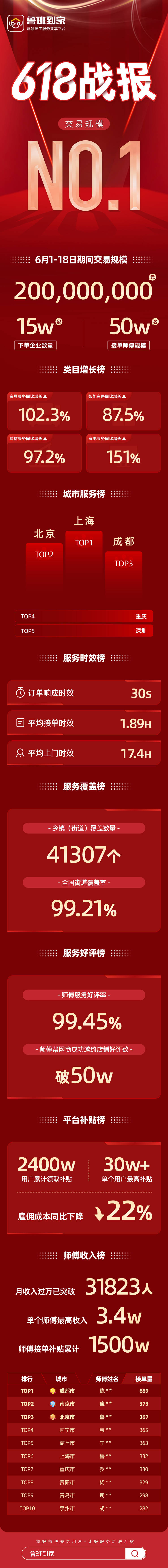 鲁班网上接单平台收费的简单介绍 鲁班网上接单平台收费的简单介绍