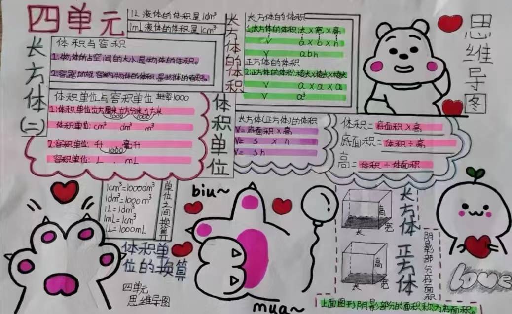 ①思维导图法:把每单元的知识点罗列出来,抽象出来,形成知识网络,建立