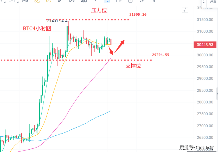 TP官方网站：币圈浮竹：6.28比特币（BTC）以太坊（ETH）最新行情分析及交易策略）