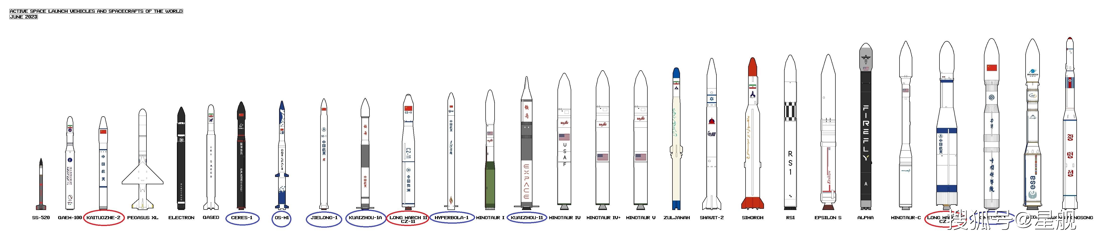 捷龙三号,中国航天科工的快舟一号甲,快舟十一,星际荣耀的双曲线一号